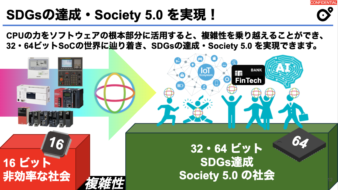 SDGsの達成・Society 5.0 を実現！