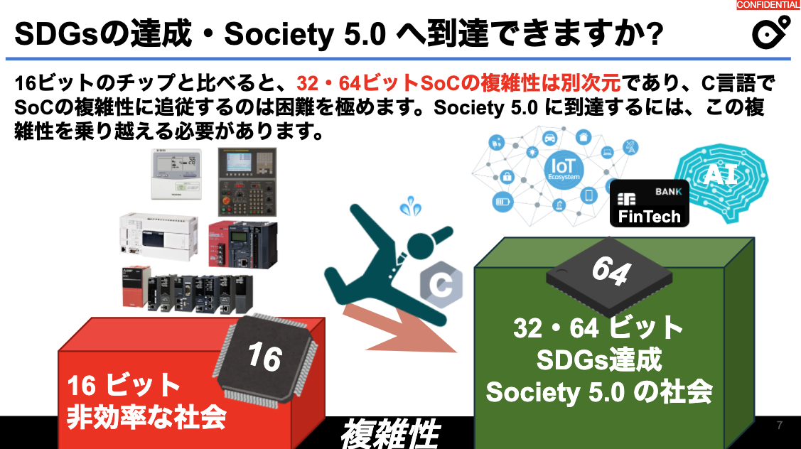 SDGsの達成・Society 5.0 へ到達できますか?